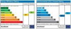 EPC Graph