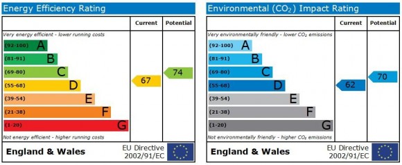 EPC Graph