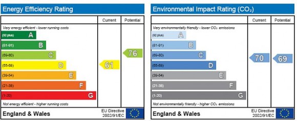 EPC Graph