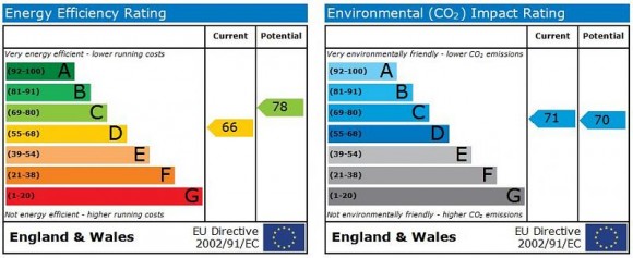 EPC Graph