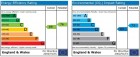 EPC Graph